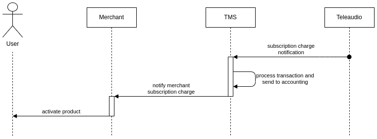 ../../../_images/teleaudio-subscription2.png